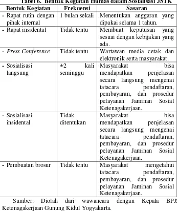 Tabel 6.  Bentuk Kegiatan Humas dalam Sosialisasi JSTK 