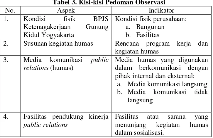 Tabel 3. Kisi-kisi Pedoman Observasi 