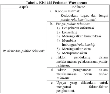 Tabel 4. Kisi-kisi Pedoman Wawancara 