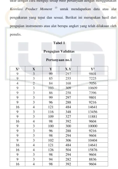 Tabel 1  Pengujian Validitas 