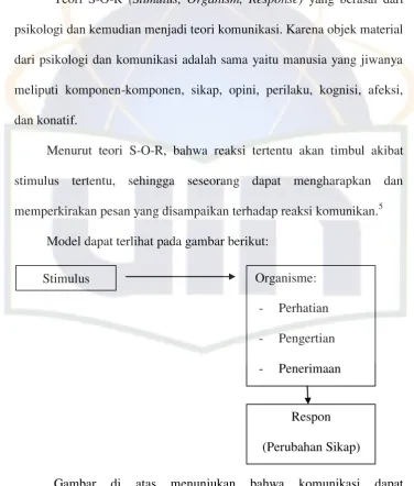 Gambar di 