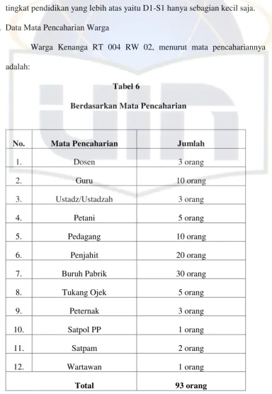     Tabel 6        Berdasarkan Mata Pencaharian 