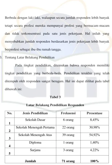 Tabel 3  Latar Belakang Pendidikan Responden 