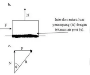 Gambar 4. Sifat elastis lempeng tektonik 