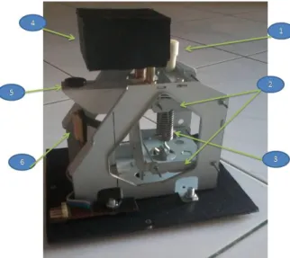 Gambar 29. Sistem mekanik sensor fluxgate 