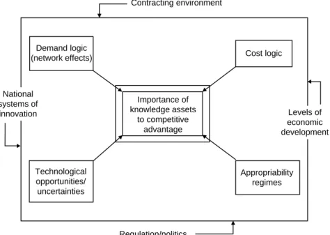 Figure 6.1 Factors impacting knowledge management