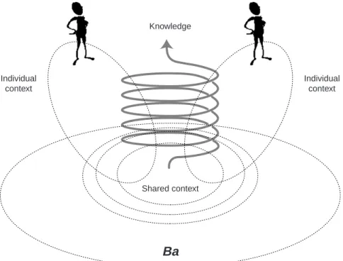 Figure 1.5 Ba as shared context