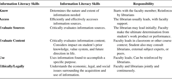 Figure 1.2 Shared Responsibilities for Learning.