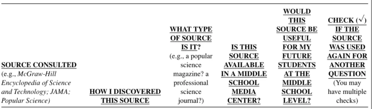 Figure 4.2 Student Research Log.