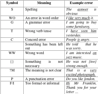 Table 2.1:  Symbols of written feedback 