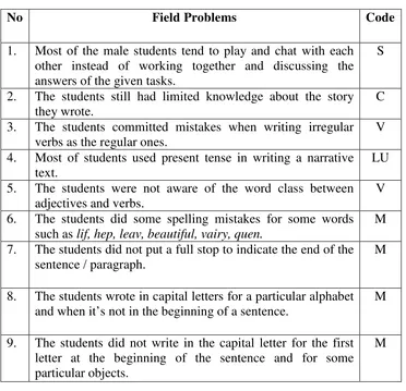 Table 4.3: The Field Problems to Solve 