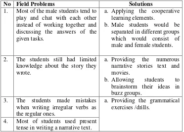 Table 4.4: The Feasible Problems and the Solutions 