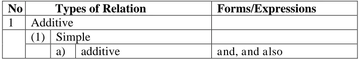 Table 1. Types of Conjunctive Relation 