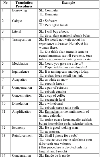 Table 2. Translation Procedures  