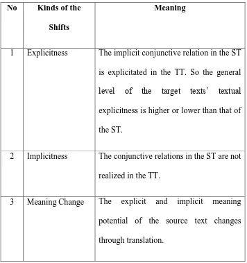 Table 3. Shifts in the Translation of Conjunctive Relation 