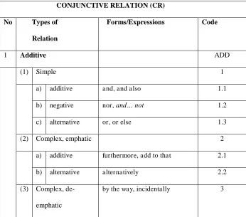 Table 4. The Example of the Data Sheet  