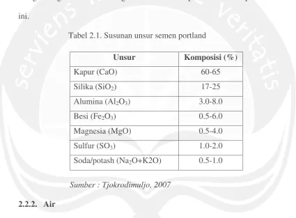 Tabel 2.1. Susunan unsur semen portland 
