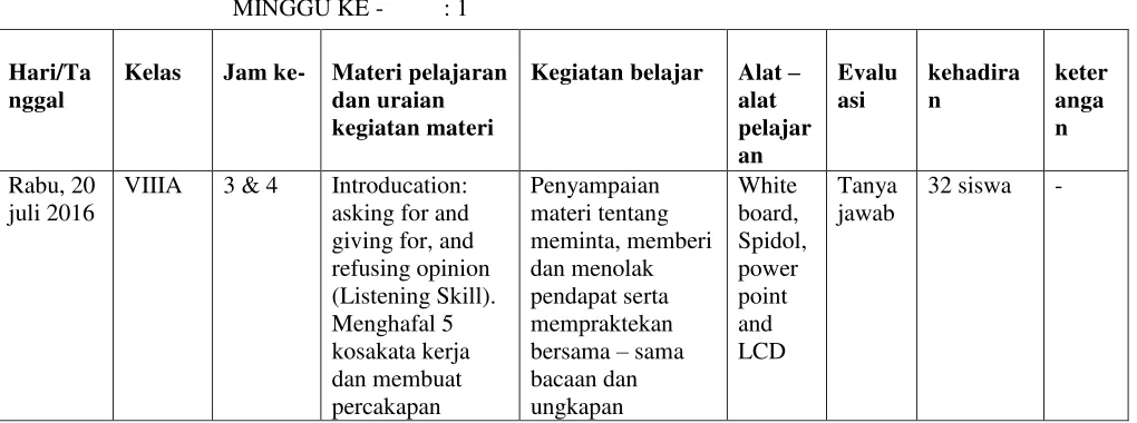 Table 5. Jam pelajaran normal pada hari Sabtu  