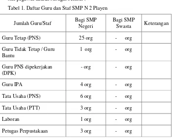 Tabel 1. Daftar Guru dan Staf SMP N 2 Playen  