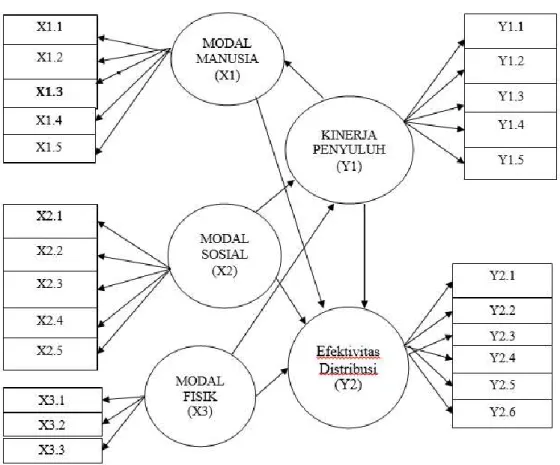 Gambar 1. Diagram Jalur PL 