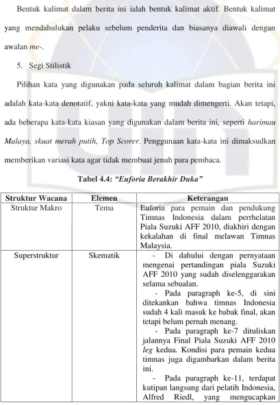 Tabel 4.4: “Euforia Berakhir Duka” 