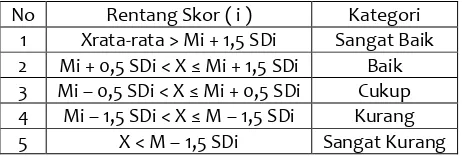 Tabel 3. Menu utama dalam media pembelajaran hasil pengembangan 