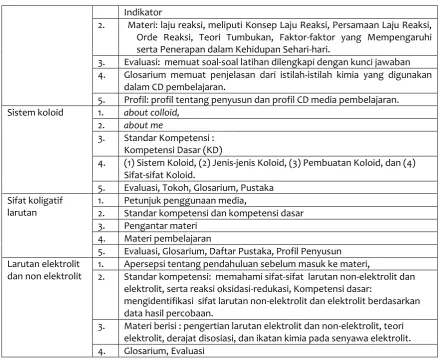 Tabel 4. Kualitas Media Hasil Pengembangan 