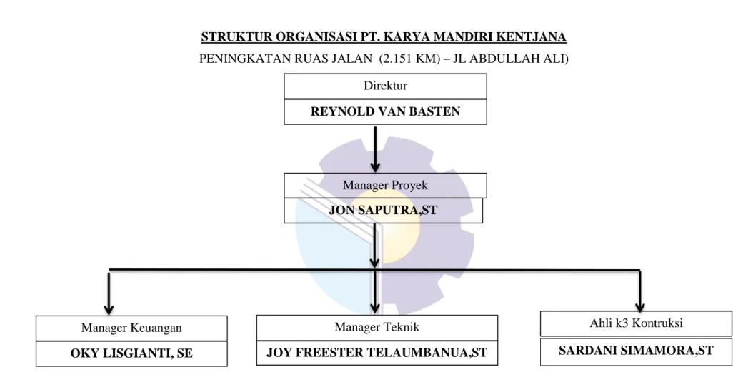 Gambar 1.1 Struktur Organisasi PT. Karya Mandiri Kentjana 