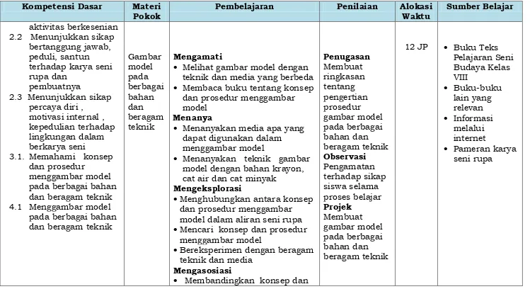 gambar model pada berbagai 