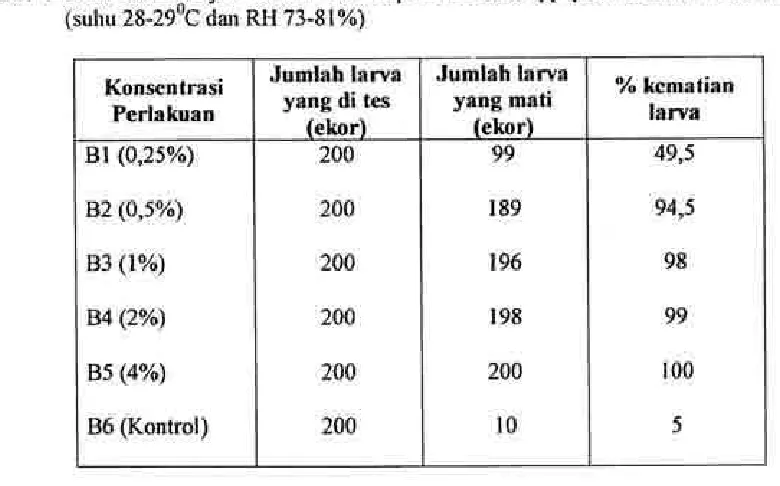 Grafik I dan Grafik 2.