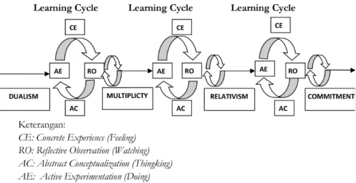 Gambar 2.3. Model Psikoedukasi  Recicles Cognitive Experiential KESIMPULAN