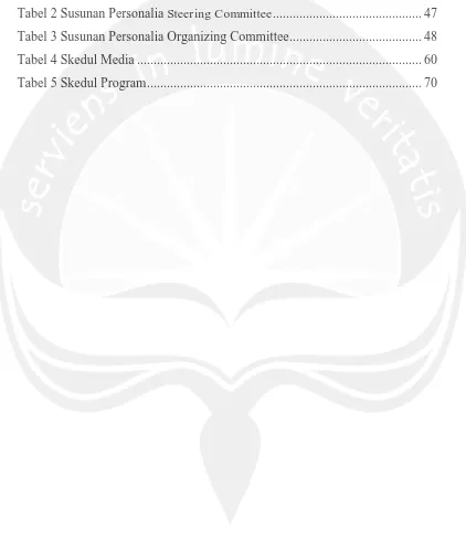 Tabel 2 Susunan Personalia Steering Committee ............................................