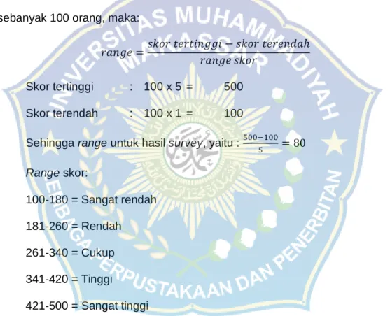 Tabel  5.5  menunjukkan  bahwa  ada  21  orang  dengan  persentase  21% 