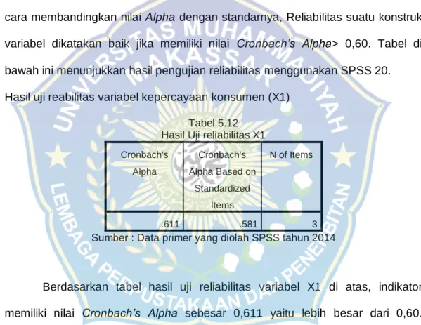 Tabel 5.13 Hasil Uji reliabilitas X2 