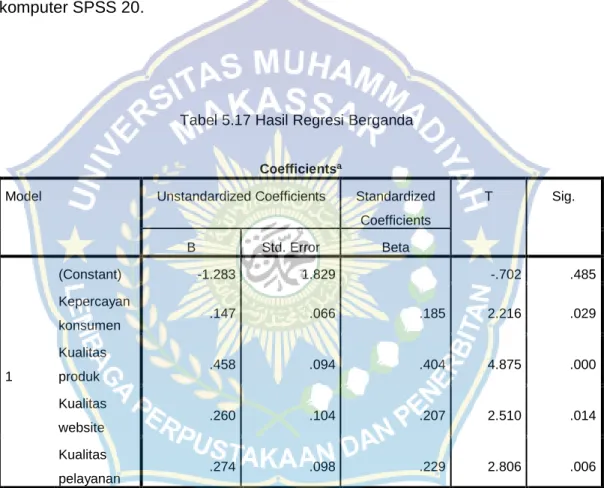 Tabel 5.17 Hasil Regresi Berganda 