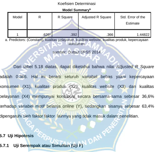 Tabel 5.18   Koefisien Determinasi 