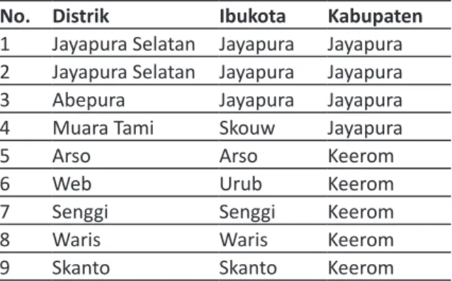 Tabel 1. Wilayah RI di Perbatasan RI dan PNG di Kota  Jayapura dan Kabupaten   Jayapura