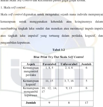 Blue Print Try Out Skala Tabel 3.2 Self Control 