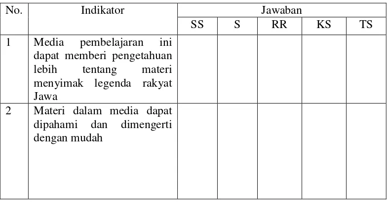Tabel 8: Kisi-kisi angket penilaian aspek kemudahan pemahaman media oleh siswa 