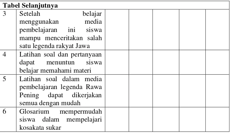 Tabel 9: Kisi-kisi angket penilaian media aspek kemandirian belajar oleh siswa 