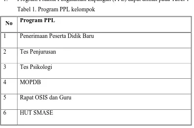 Tabel 1. Program PPL kelompok 