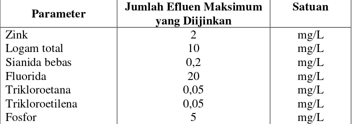 Tabel 2. Data Hasil Analisis Kuantitatif Logam dan Kation