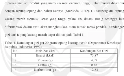 Tabel 1. Kandungan gizi per 20 gram tepung kacang merah (Departemen Kesehatan 