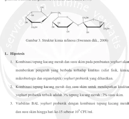 Gambar 3. Struktur kimia rafinosa (Swennen dkk., 2006) 