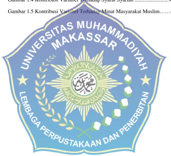 Gambar 1.2 Loading Factor Correlation (x) ................................................38 Gambar 1.3 Loading Factor Correlatiom (y) ...............................................39 Gambar 1.4 Kontribusi Variabel Terhadap Syarat Syariah ................