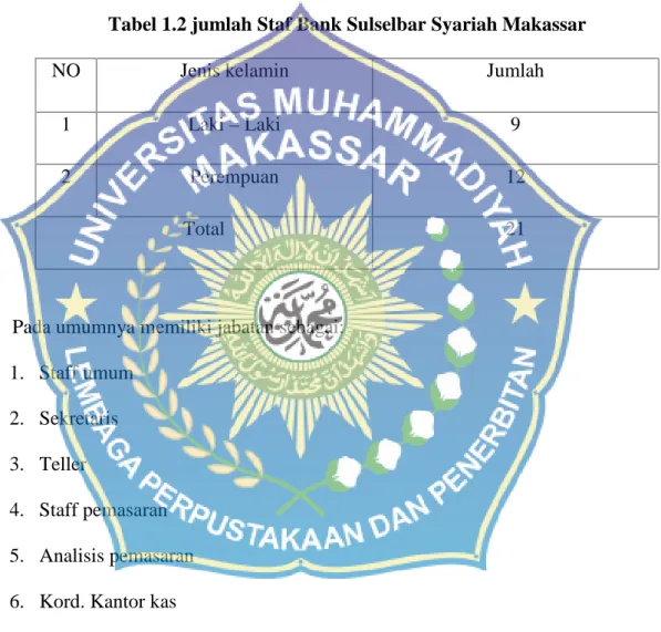 Tabel 1.2 jumlah Staf Bank Sulselbar Syariah Makassar