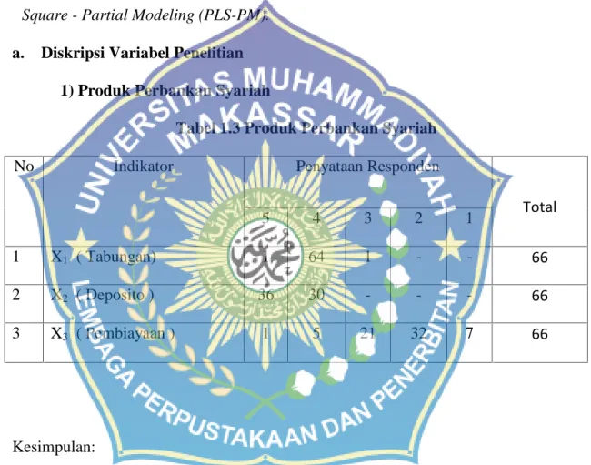 Tabel 1.3 Produk Perbankan Syariah