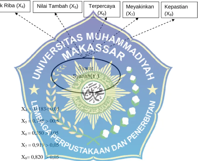 Gambar 1.2 Loading Factor Correlation (Dimension)