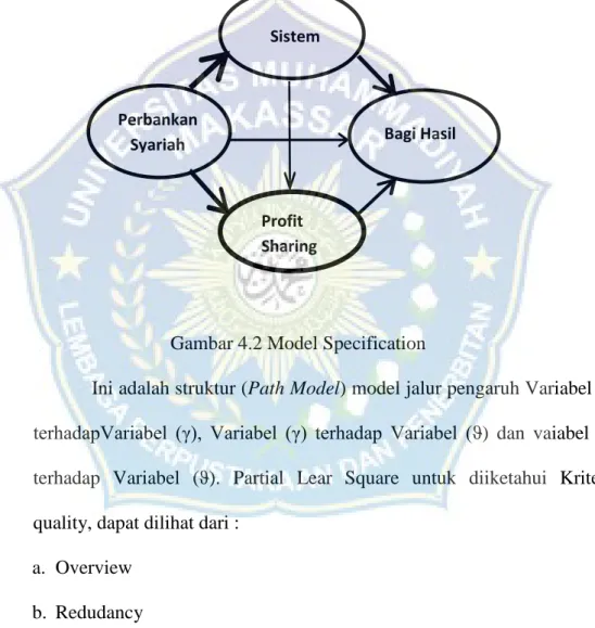 Gambar 4.2 Model Specification  