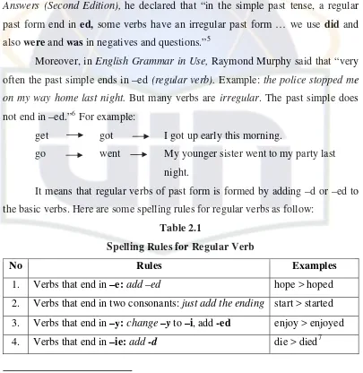 Table 2.1 Spelling Rules for Regular Verb 